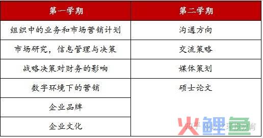 市场营销 研究生_视觉营销在内江服装零售业中的应用研究_东方树叶 的营销组合策略研究