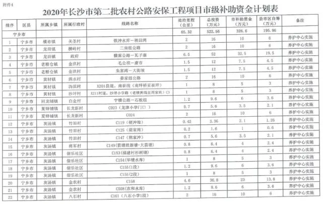 孟连县农村公路管理养护年活动实施_农村公路管理养护年活动工作总结_2014年来宾市金秀县农村贫困家庭低保申请书