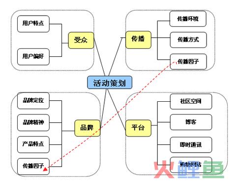 微信营销公司 北京羽翼互动_微信互动营销平台_微信营销公司选北京羽翼互动