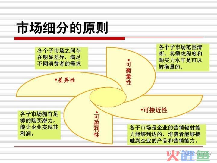 细分市场营销_互联网 细分市场_红叶伞细分市场种类