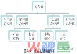 市场营销是什么类别_微商类别是哪种类别_口碑营销是内容营销吗