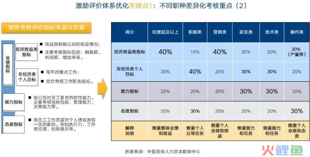 互联网对中小企业的营销影响论文_有史以来对美国营销影响最大_市场营销的影响力