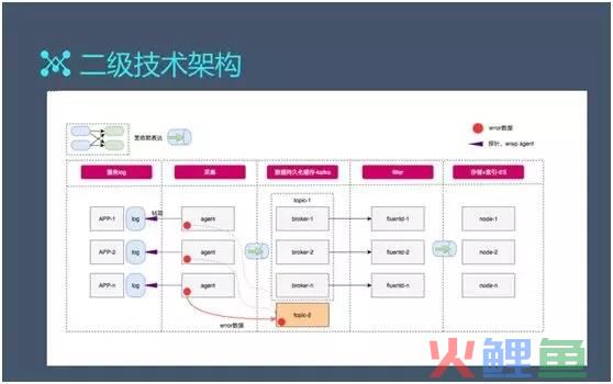 crm系统开发方案，简单说一下我对这个CRM系统的设计方案