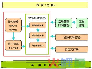 管理企业系统_企业营销管理系统_庞峰再营销：用nlp突破性营销系统构建全新盈利模式