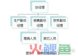 微商类别是哪种类别_口碑营销是内容营销吗_市场营销是什么类别