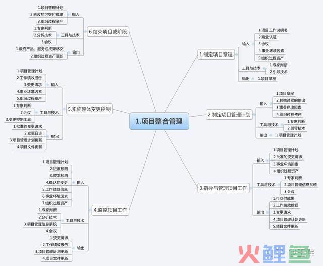 qq管理免费q币活动怎么领取_活动管理_预防接种规范管理专项活动工作总结