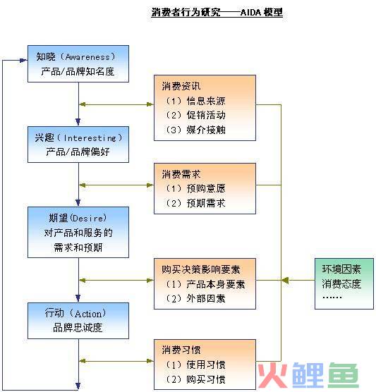 c139营销模型_丁兴良工业品营销+^^^工业品营销+应对互联网的大转型与大变_市场营销几大模型