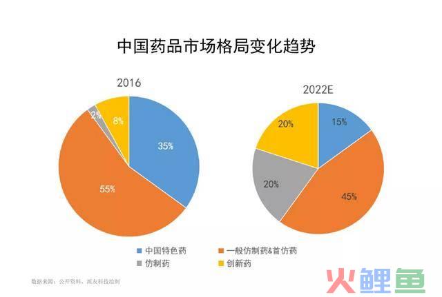 中国实用医药黑名单_医药市场营销实用技术_中国实用医药杂志封面