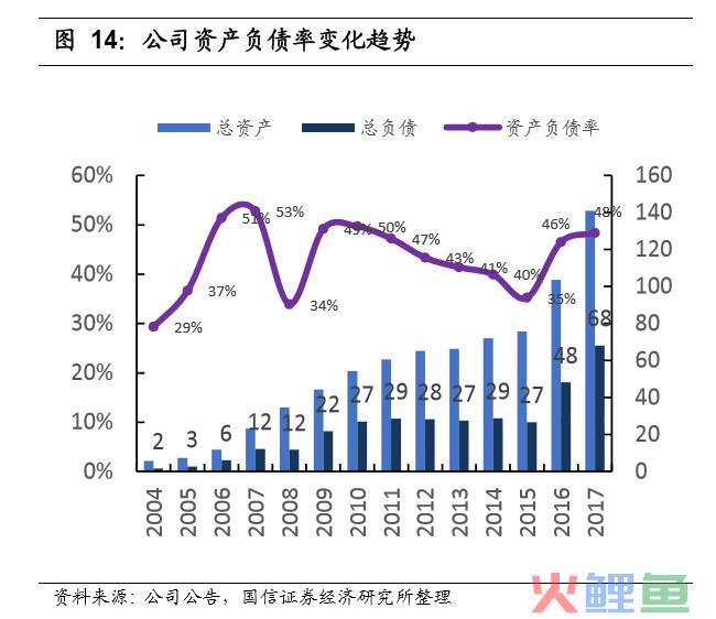 市场营销环境分析，市场预测正是通过对企业环境中影响业务发展变化的因素进行分析