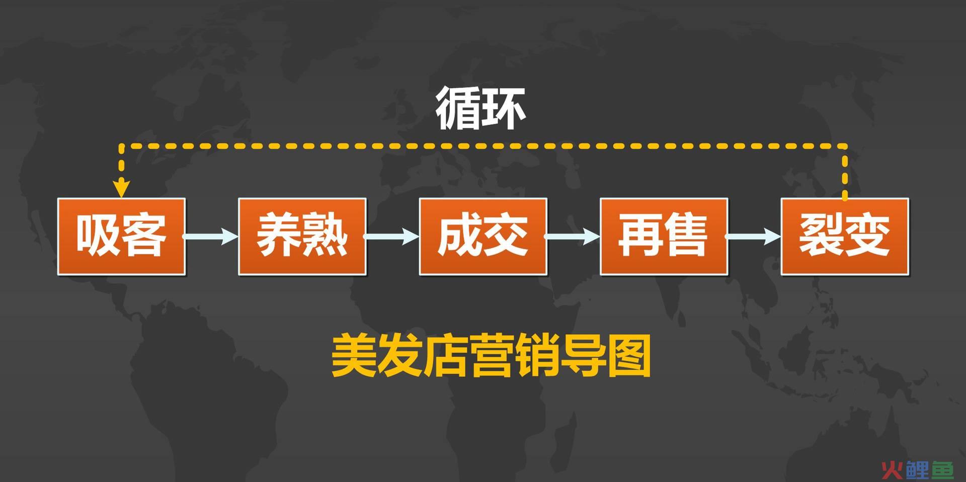 市场营销顾客让渡价值的案例_顾客让渡价值理论_顾客让渡价值中的顾客总成本