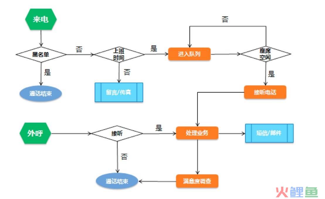 庞峰再营销：用nlp突破性营销系统构建全新盈利模式_管理企业系统_企业营销管理系统