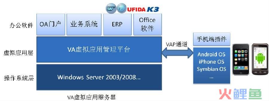 自己开发crm系统_dynamics crm插件开发_crm系统开发方案