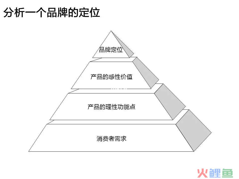 现代企业营销，企业品牌的营销策略有哪些？