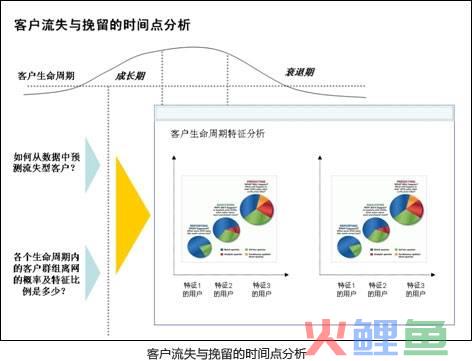 生物数据整合与挖掘_数据挖掘 市场营销_大数据 分析 挖掘