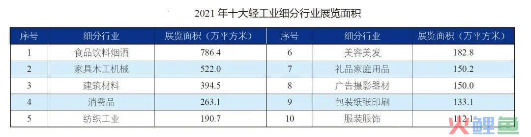 会展营销与策划选择题_会展营销创新的意思_会展市场营销