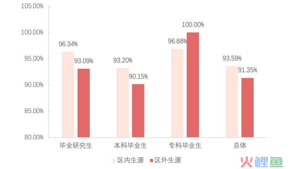 计算机考研院校排名_财经类院校考研排名_市场营销考研院校排名