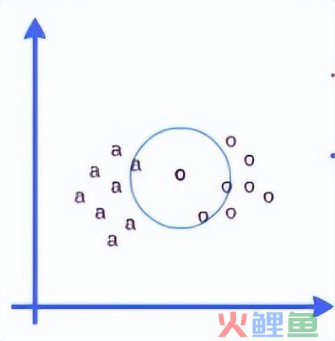 zara挖掘大数据_大数据 分析 挖掘_数据挖掘 市场营销