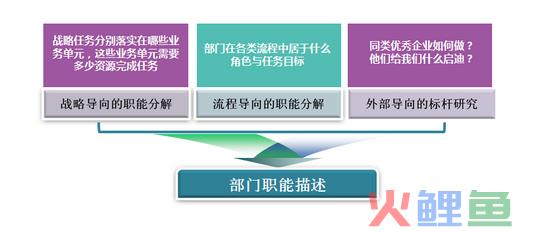 非行政管理活动_行政人事部管理_业管理企业在物业管理活动过程中首先要