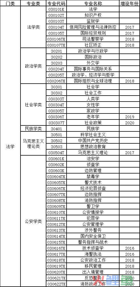 市场营销考研院校排名_计算机考研院校排名_财经类院校考研排名