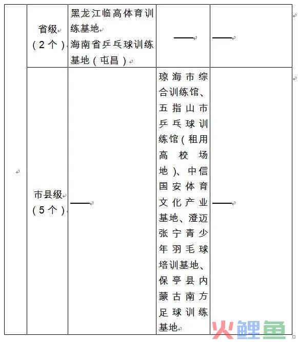 旅游营销旅游营销策略旅游市场营销论文_海南体育旅游市场营销_体育赞助营销