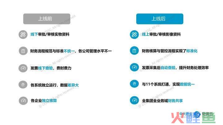 业管理企业在物业管理活动过程中首先要_中国大唐集团公司开展管理提升活动实施方案_活动管理