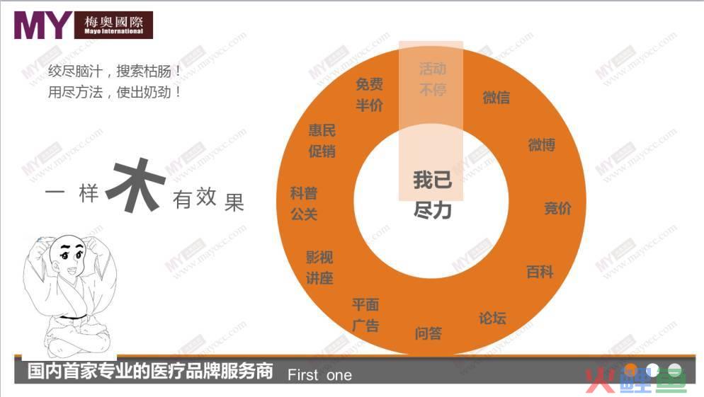 怎样能做好市场营销_陌陌营销做哪些营销_做营销买什么微信号好