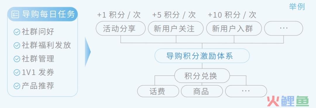 腾讯新提的全域 STAR 模型都包括啥？