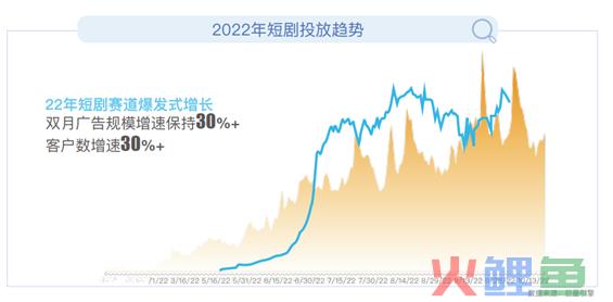 2023年市场快速恢复，社交资讯营销如何把握新机遇