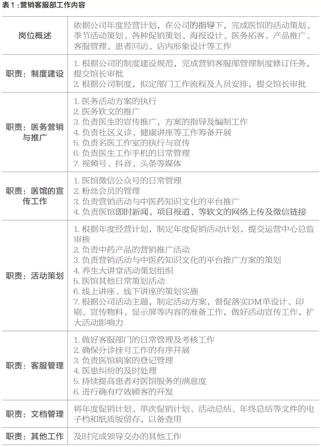 医院营销策划方案_房屋营销和策划方案_咖啡厅营销促销策划方案