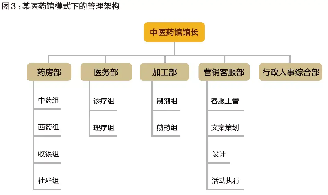 医院营销策划方案_房屋营销和策划方案_咖啡厅营销促销策划方案