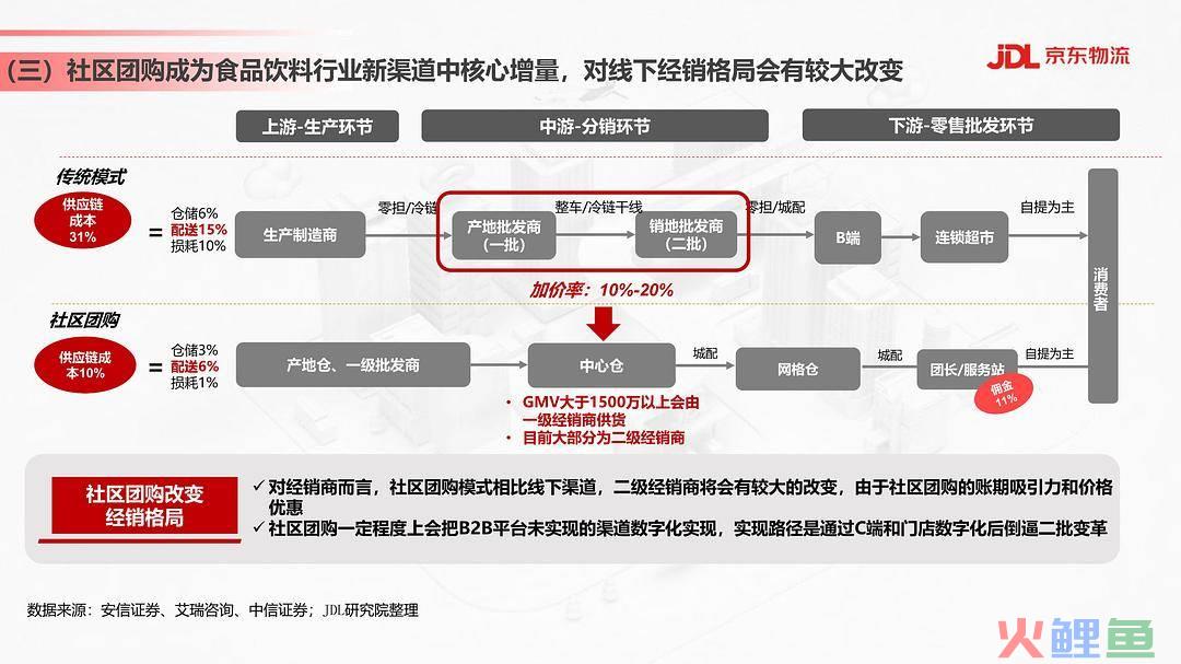 饮料营销，食品饮料行业营销数智化解决方案正式发布，助力企业营销增长