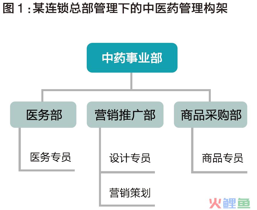 咖啡厅营销促销策划方案_医院营销策划方案_房屋营销和策划方案