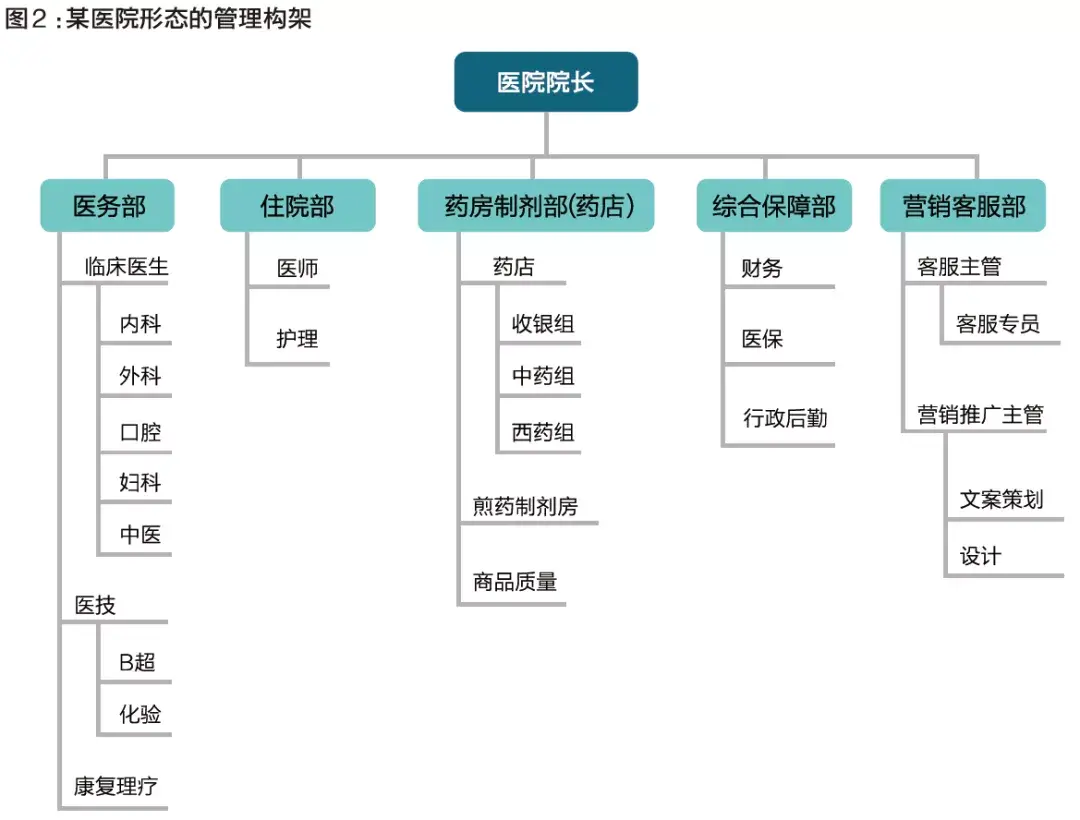 房屋营销和策划方案_医院营销策划方案_咖啡厅营销促销策划方案