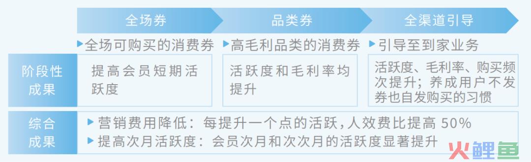 腾讯新提的全域 STAR 模型都包括啥？