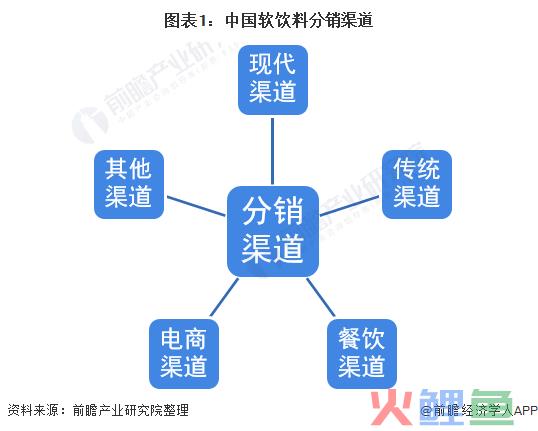 大学生营销大赛策划书_户外用品营销大赛策划书_饮料营销策划书