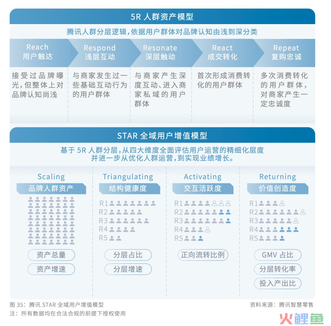 腾讯新提的全域 STAR 模型都包括啥？