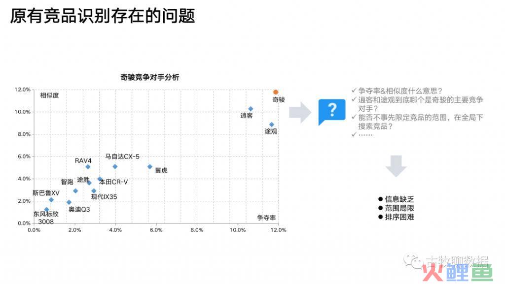 新媒体营销方式_新媒体营销产品_新媒体营销软文营销ppt