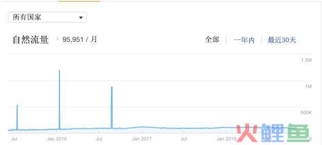 营销型网站内容_内容营销话题营销_网站内容营销