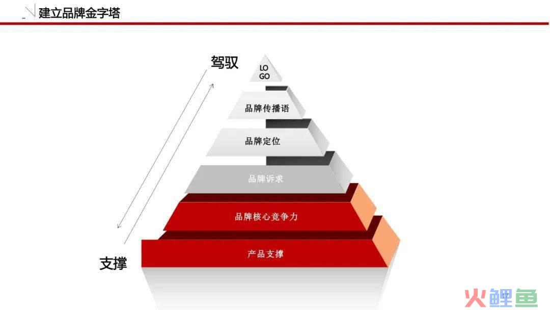 组织工作网络宣传建议_网络品牌策划建议_电信网上营业厅测速结果提示建议在自家网络坏境中使用