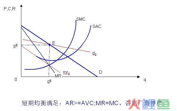 市场采购调研_经营者市场调研_河北票据市场协会调研