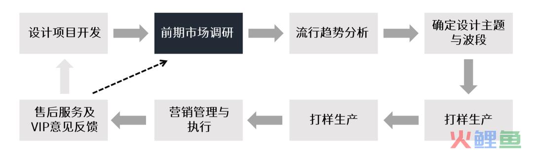 市场调研方案设计范文_市场运营方案范文_市场营销策划方案食品范文