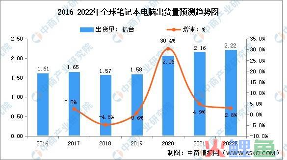 电脑市场营销策划，中国废旧电脑行业市场营销咨询报告 营销版