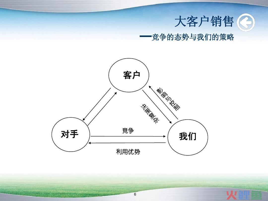 营销与策划专业介绍_关系营销策划_营销与策划毕业论文