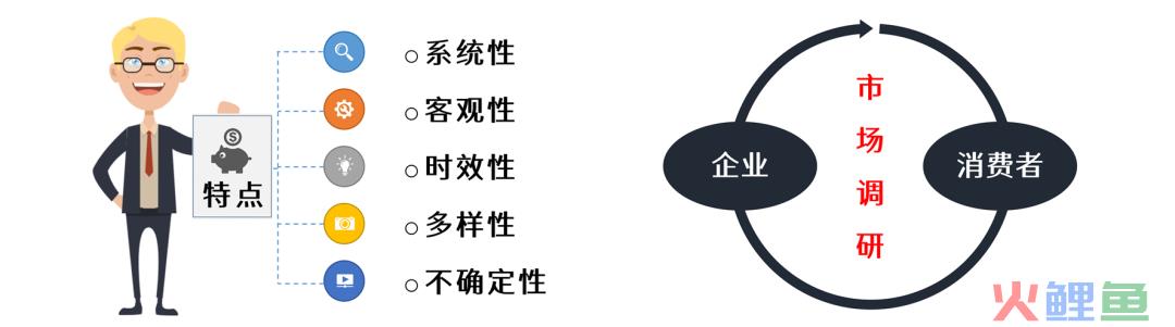 市场调研方案设计范文_市场运营方案范文_市场营销策划方案食品范文