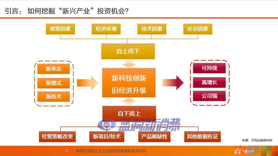 机械行业新兴公司_新兴行业市场调研_新兴起的行业有哪些