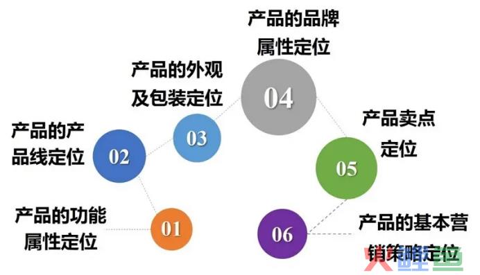 视频营销内容策划书_王老吉营销大赛策划书_食品营销策划书