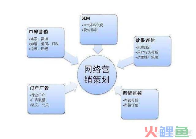 东莞微信营销公司_东莞礼仪策划公司_东莞市云海网络营销策划有限公司