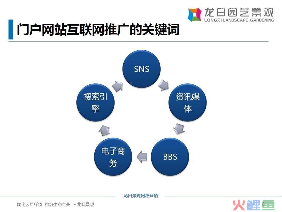 推广策划_健身卡推广策划书_服务营销策划与推广