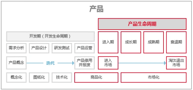 新媒体营销产品_新媒体营销软文营销ppt_新媒体营销方式