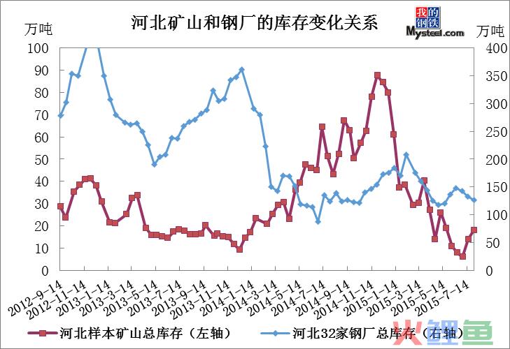 吉林动画学院装饰技术与市场材料调研ppt_周铁根调研_铁矿石市场调研